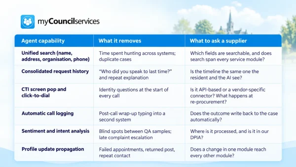 The agent’s side: one search, live telephony and conversation intelligence